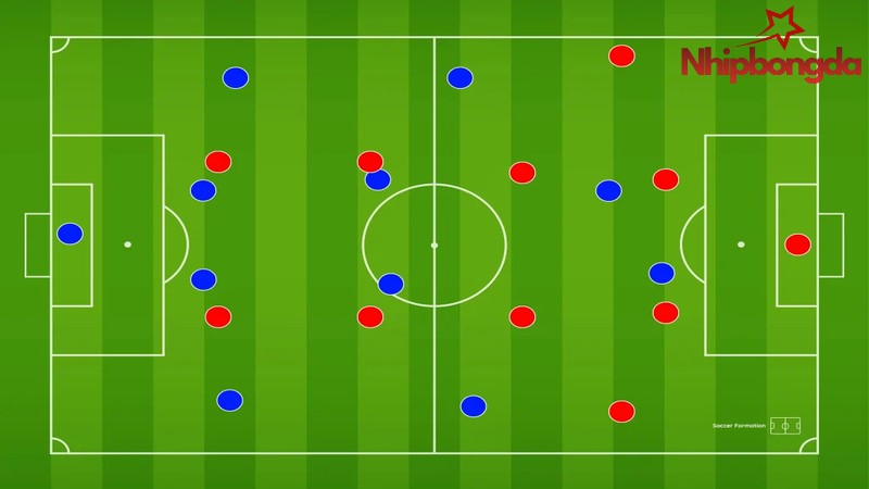 Cách vận hành đội hình 442 trên sân