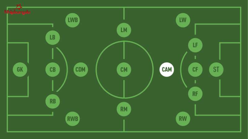 CAM là vị trí nào trong bóng đá - Trả lời nhanh
