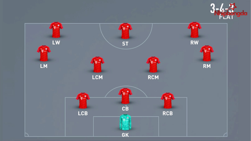 Sơ đồ 343 và những điều cần biết