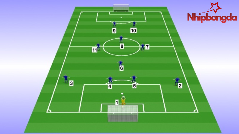 Sơ đồ đội hình 442 khá lâu đời