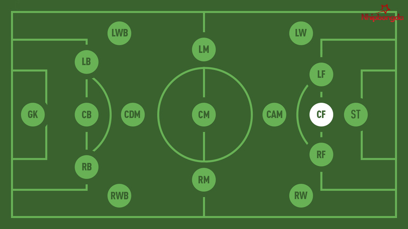 So sánh SS với CF và CAM trong các sơ đồ