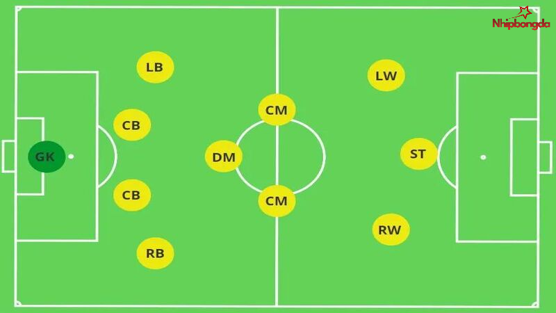 ST - Tiền đạo cắm đứng đầu hàng công