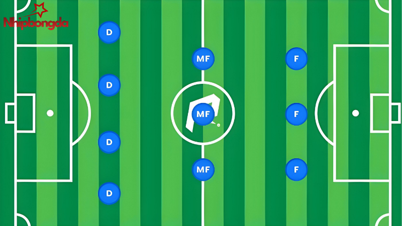 Tiền vệ được gọi là Midfielder (Tiếng Anh) - viết tắt là MF