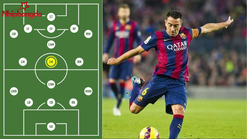 Tiền vệ trung tâm sẽ yêu cầu sự đa năng