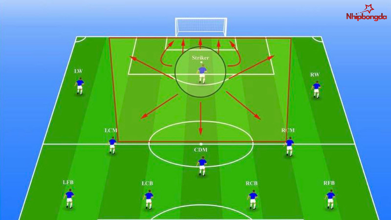 Vai trò quan trọng của ST trong đội hình