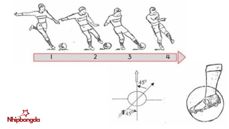 Cách sút bóng bổng bằng má trong tạo đường cong