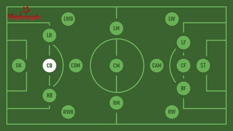 CB là vị trí trung vệ trong bóng đá 