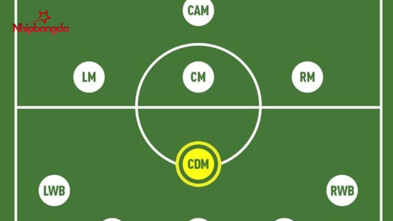 CDM là tiền vệ phòng ngự trung tâm