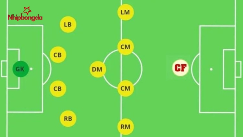 CF là vị trí tiền đạo chơi ở khu vực trung tâm