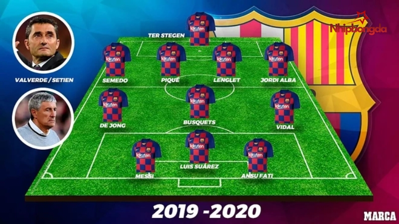 Sơ đồ đội hình 3-5-2 được lựa chọn là mạnh nhất trong lịch sử Barcelona