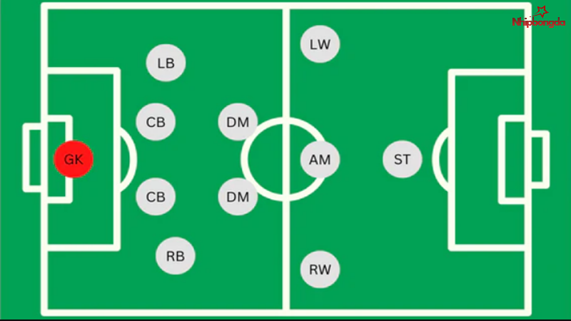 LB là hậu vệ trái