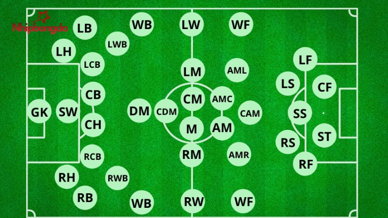 LM là tiền vệ cánh trái trong bóng đá