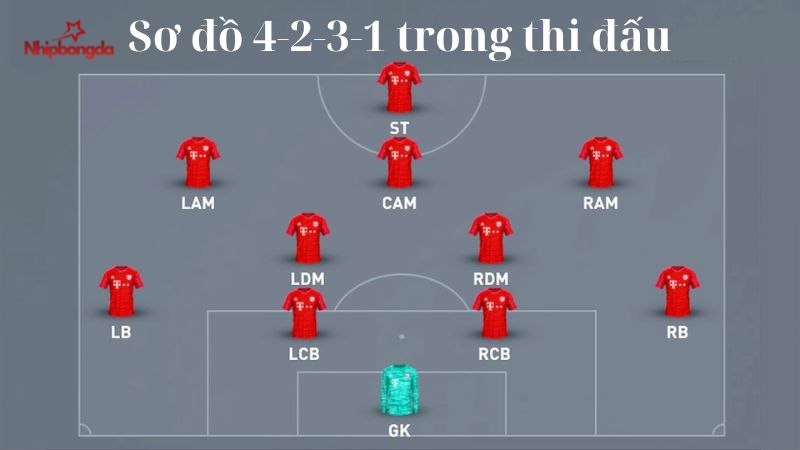 LM trong sơ đồ bóng đá hiện đại đòi hỏi biết nắm bắt cơ hội