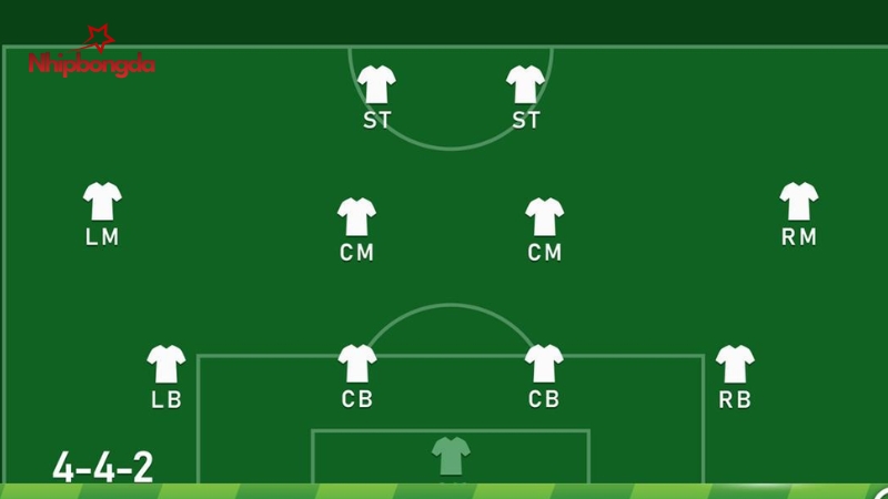 Sơ đồ này đòi hỏi LM có nền tảng thể lực tốt vì phải di chuyển liên tục suốt trận đấu