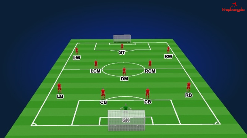 Nhiệm vụ của hậu vệ trái trong đội hình