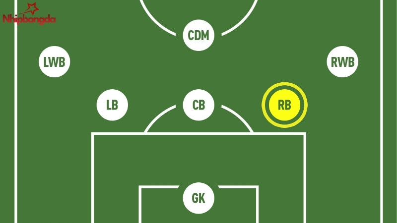 RB là từ viết tắt của cụm danh từ tiếng Anh “Right Back”