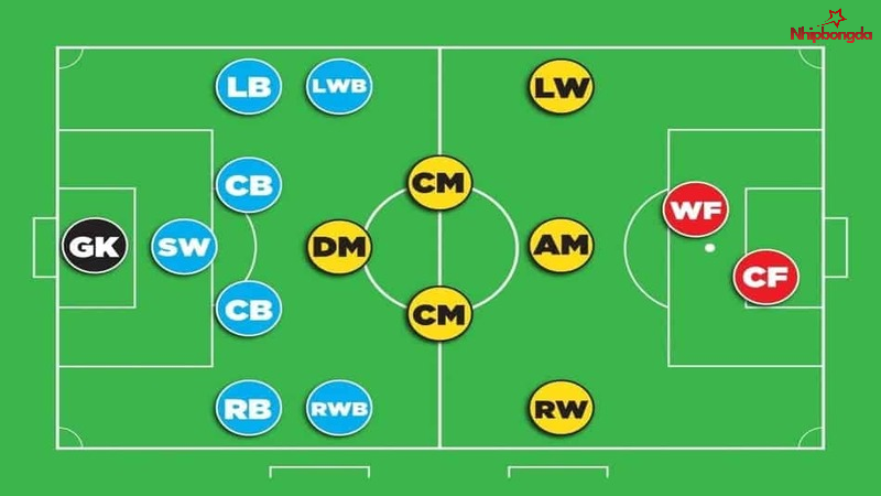 RW là tiền đạo cánh phải