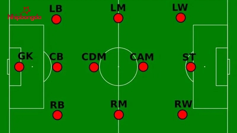 CB là vị trí chỉ huy hàng thủ, điều trị cho các vị trí khác trong đội hình 